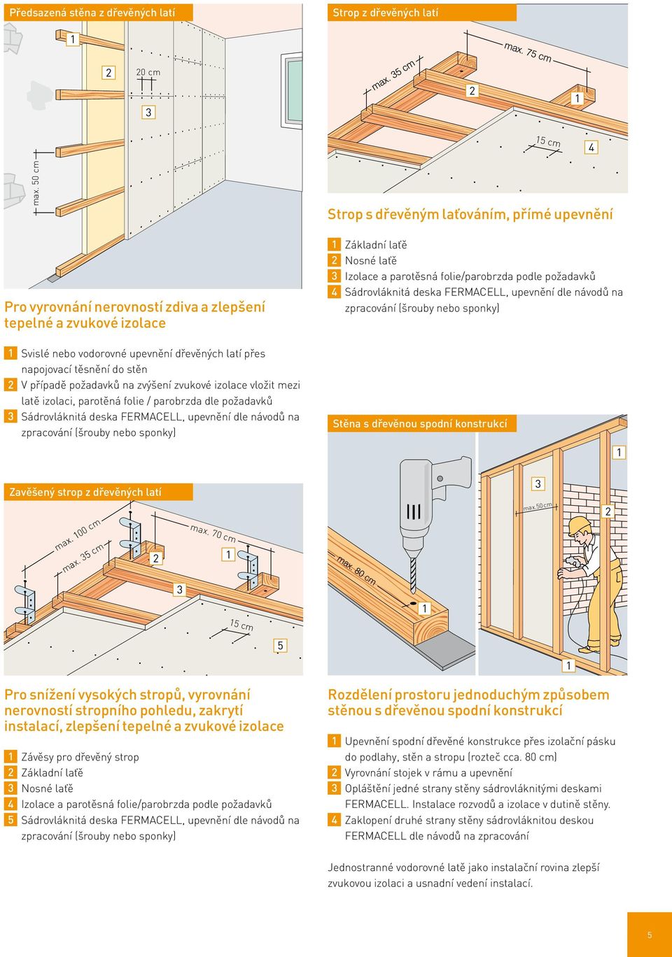 FERMACELL. Výstavba podkroví s kovovou nebo dřevěnou spodní konstrukcí -  PDF Free Download