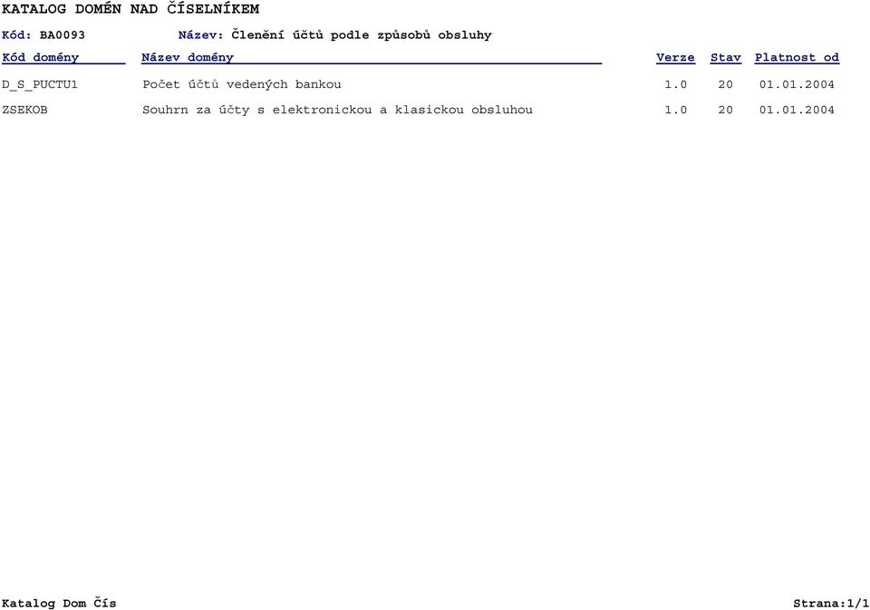 0 01.01.04 Souhrn za účty s elektronickou a