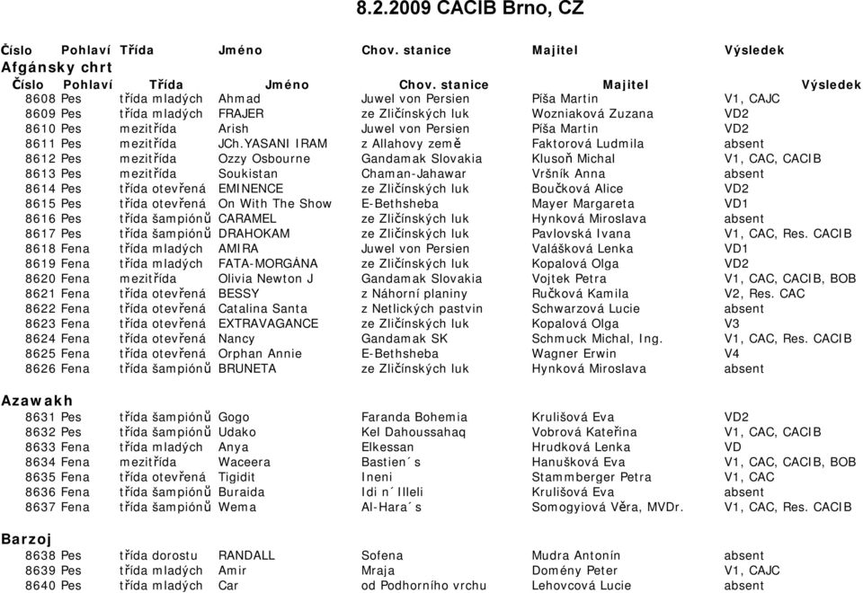 Persien Píša Martin VD2 8611 Pes mezitřída JCh.