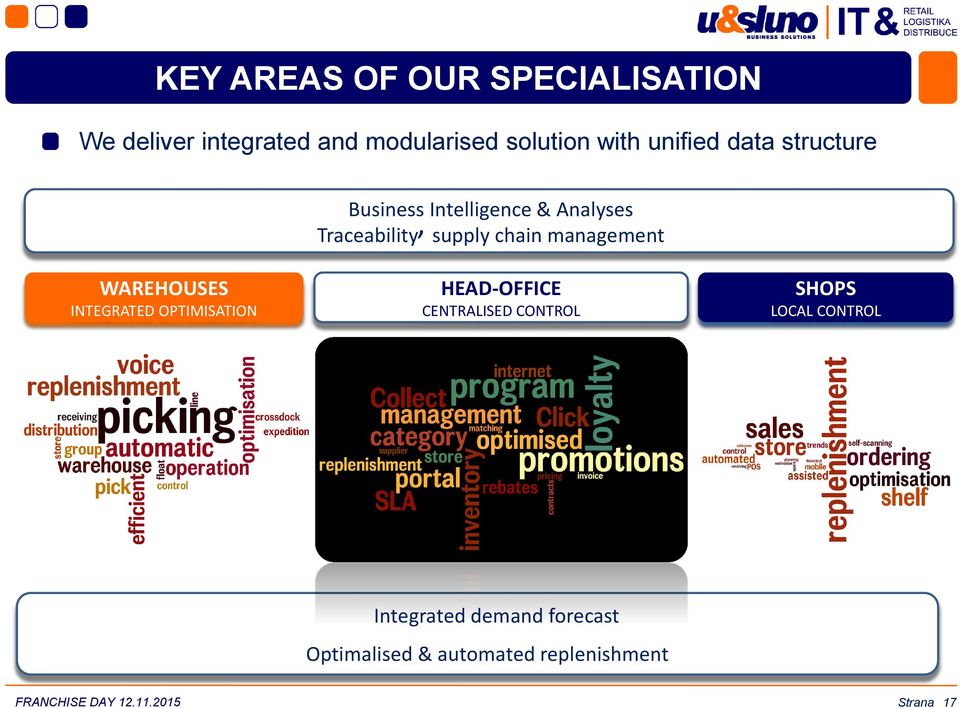 Integrovaná optimalizace: INTEGRATED OPTIMISATION HEAD-OFFICE CENTRALISED CONTROL SHOPS LOCAL