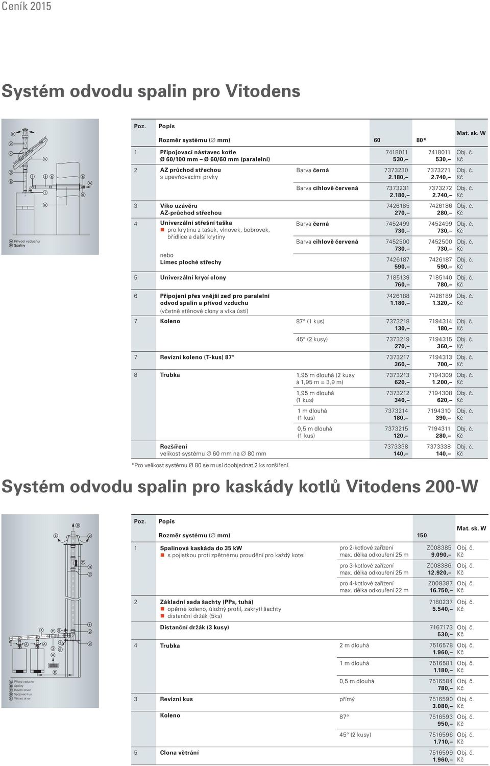 tašek, vlnovek, bobrovek, břidlice a další krytiny nebo Límec ploché střechy 7418011 530, Barva černá 7373230 2.180, Barva cihlově červená 7373231 2.