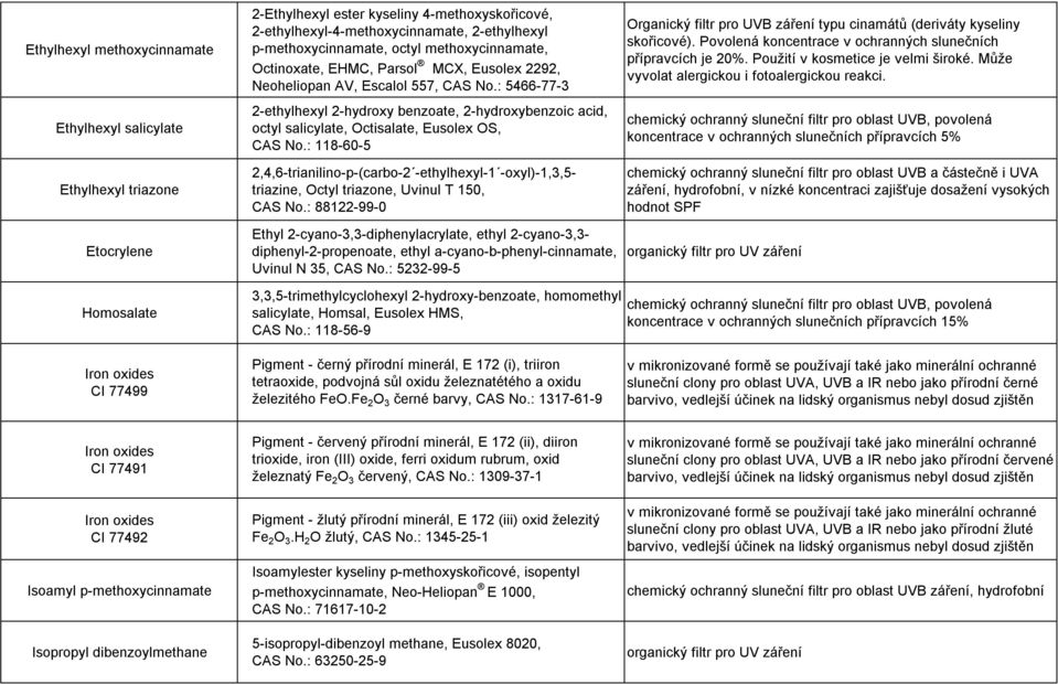 : 5466-77-3 2-ethylhexyl 2-hydroxy benzoate, 2-hydroxybenzoic acid, octyl salicylate, Octisalate, Eusolex OS, CAS No.