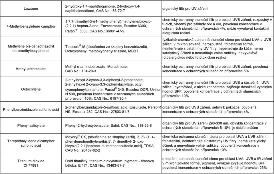 : 36861-47-9 Tinosorb M (sloučenina ze skupiny benzotriazolů), Octoxyphenyl methoxyphenyl triazine, MBBT Methyl o-aminobenzoate, Meradimate, CAS No.