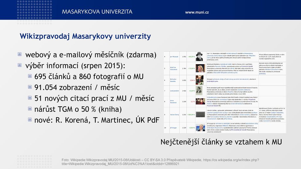 Martinec, ÚK PdF Nejčtenější články se vztahem k MU Foto: Wikipedie:Wikizpravodaj MU/2015-08/Události CC BY-SA 3.