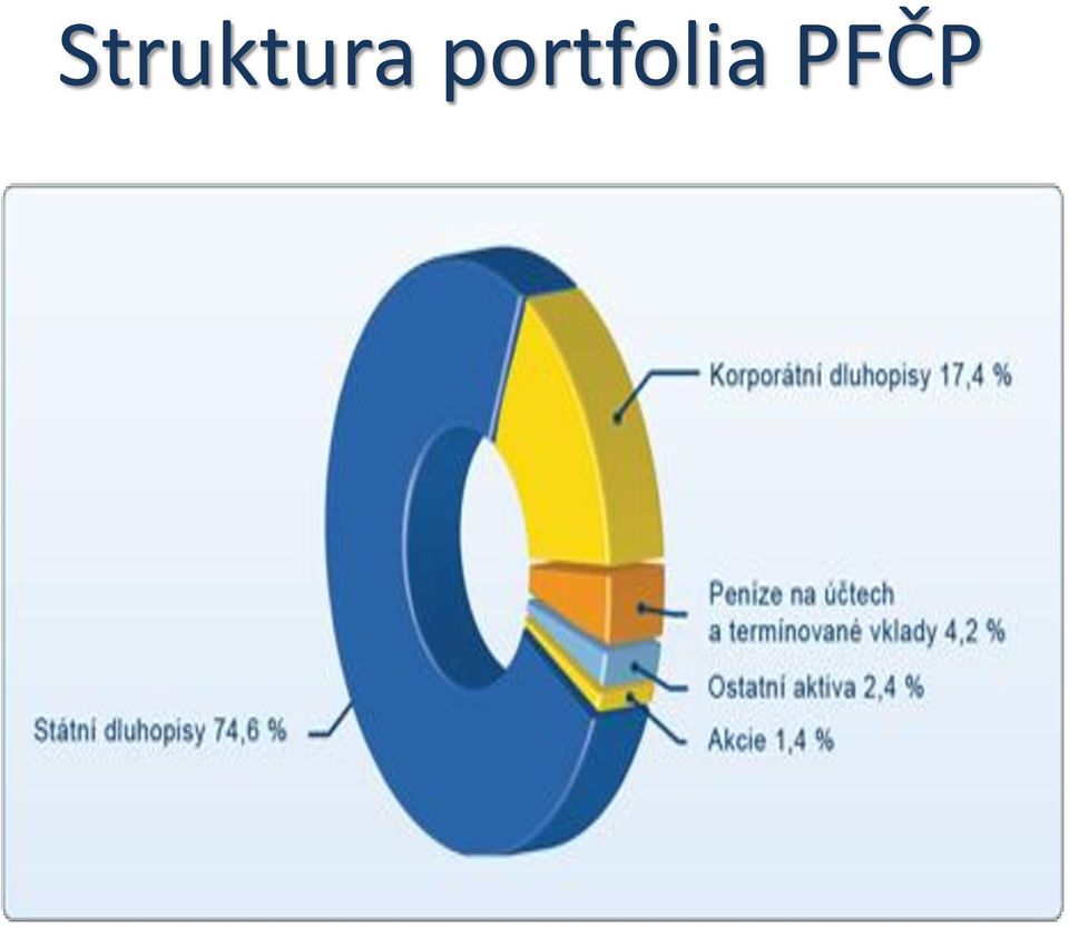 PFČP