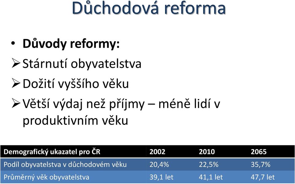 Demografický ukazatel pro ČR 2002 2010 2065 Podíl obyvatelstva v