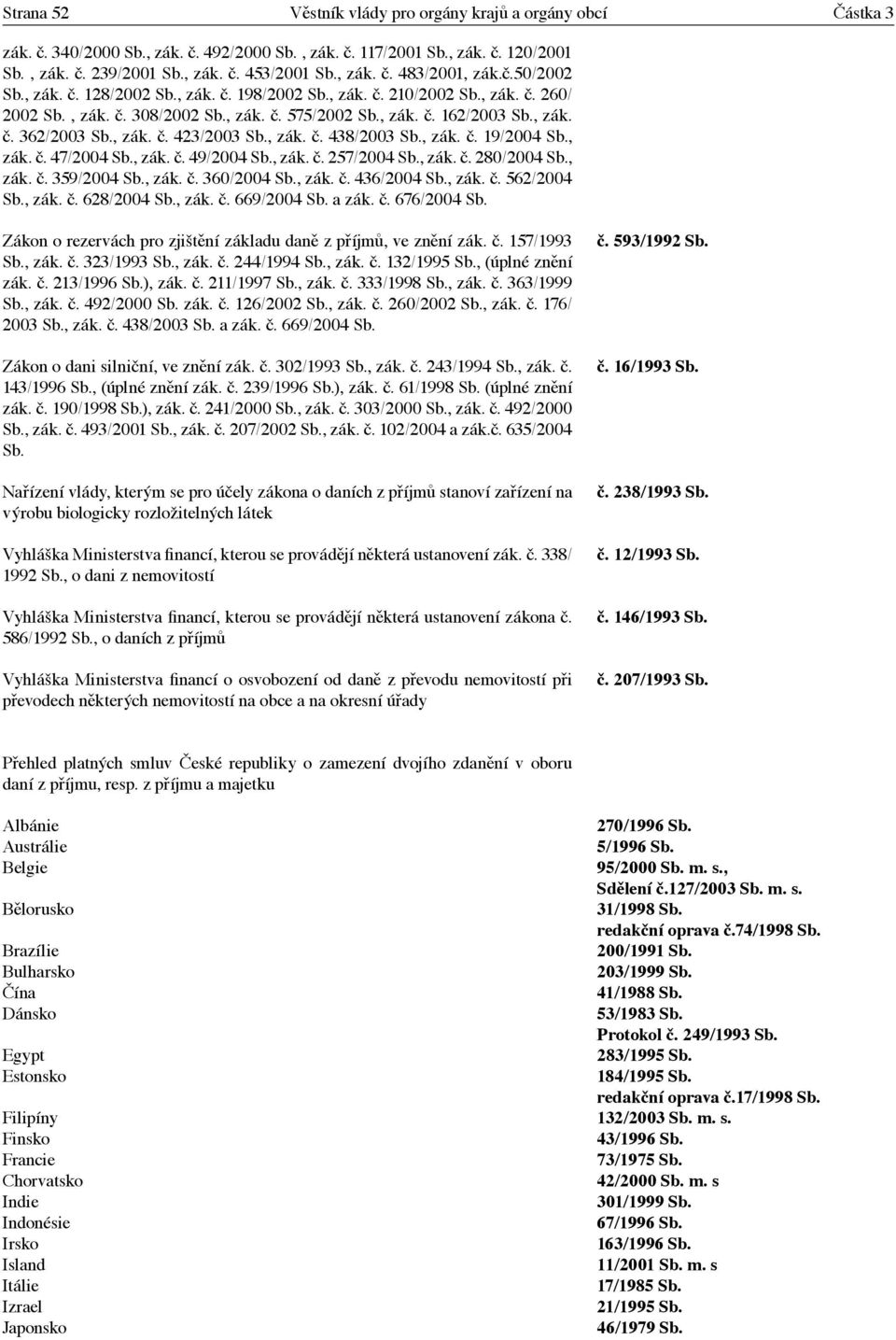 , zák. č. 438/2003 Sb., zák. č. 19/2004 Sb., zák. č. 47/2004 Sb., zák. č. 49/2004 Sb., zák. č. 257/2004 Sb., zák. č. 280/2004 Sb., zák. č. 359/2004 Sb., zák. č. 360/2004 Sb., zák. č. 436/2004 Sb.