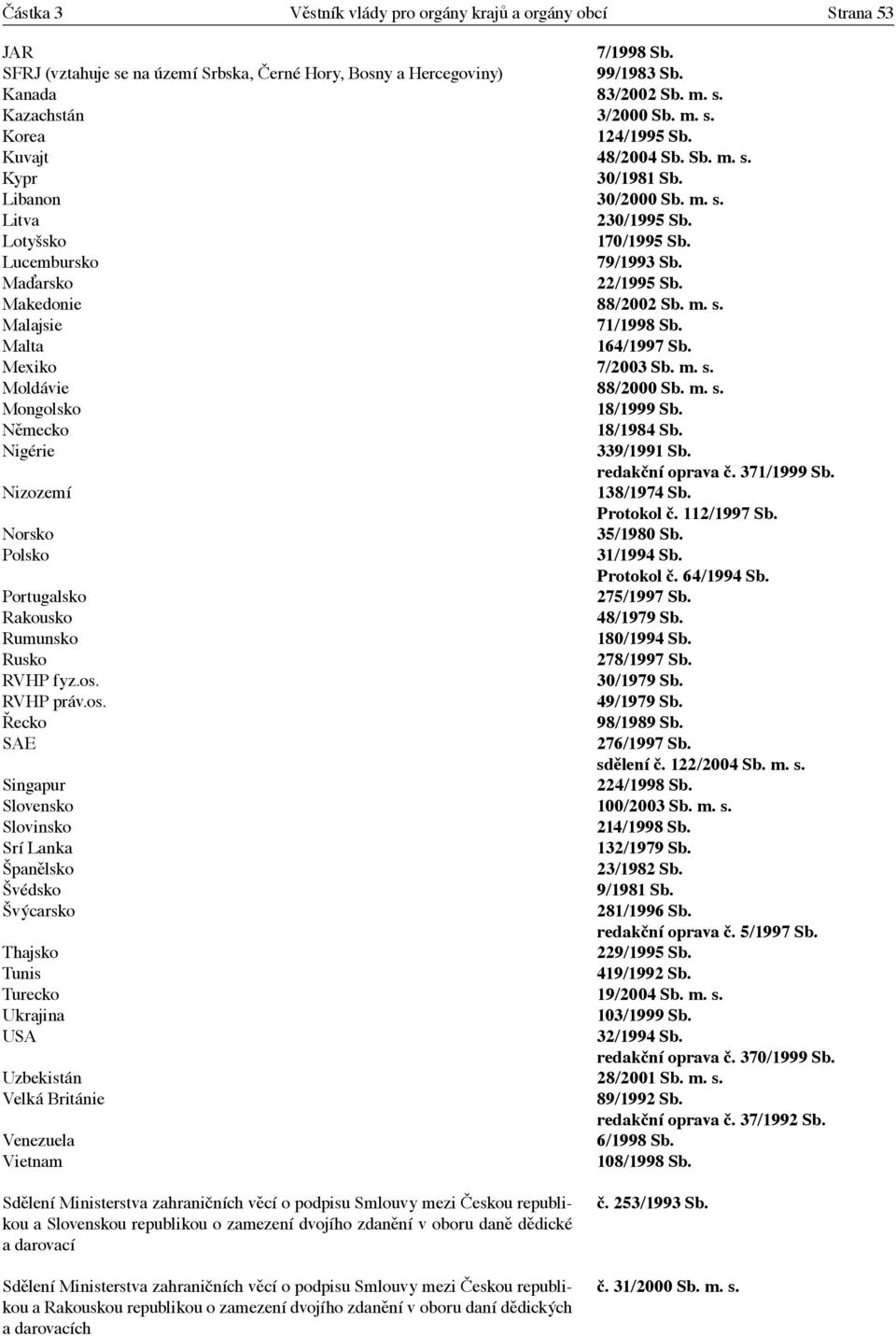 Makedonie 88/2002 Sb. m. s. Malajsie 71/1998 Sb. Malta 164/1997 Sb. Mexiko 7/2003 Sb. m. s. Moldávie 88/2000 Sb. m. s. Mongolsko 18/1999 Sb. Německo 18/1984 Sb. Nigérie 339/1991 Sb. redakční oprava č.