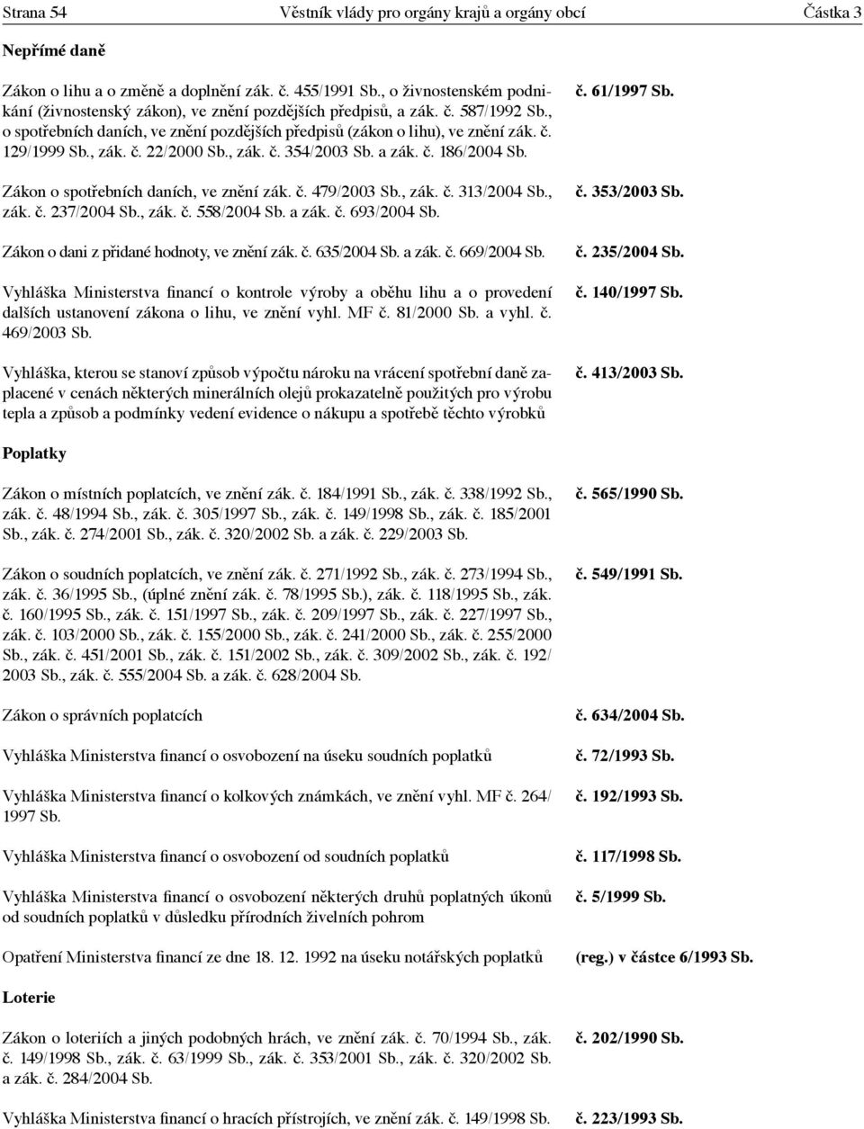 , zák. č. 22/2000 Sb., zák. č. 354/2003 Sb. a zák. č. 186/2004 Sb. Zákon o spotřebních daních, ve znění zák. č. 479/2003 Sb., zák. č. 313/2004 Sb., zák. č. 237/2004 Sb., zák. č. 558/2004 Sb. a zák. č. 693/2004 Sb.