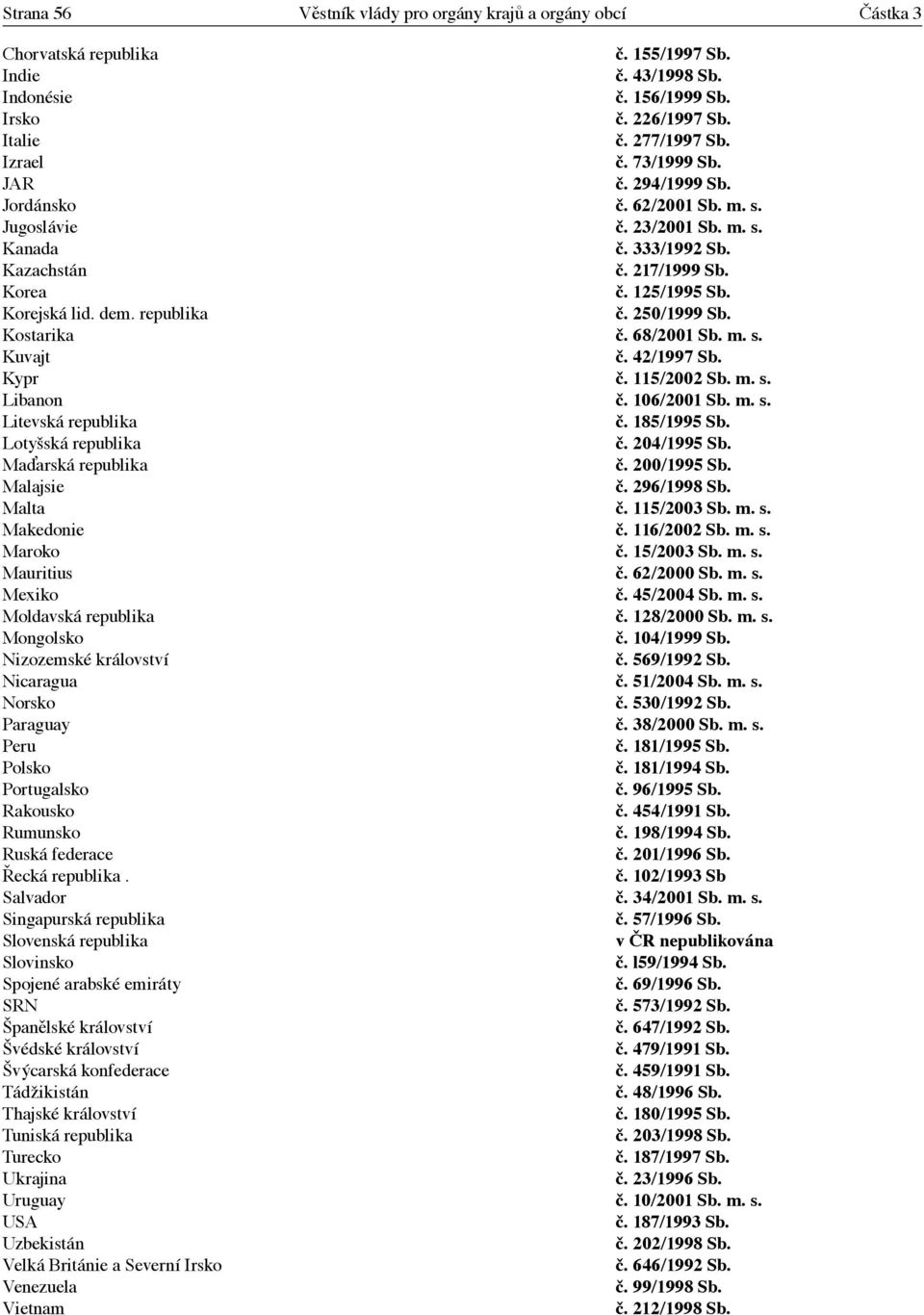 republika č. 250/1999 Sb. Kostarika č. 68/2001 Sb. m. s. Kuvajt č. 42/1997 Sb. Kypr č. 115/2002 Sb. m. s. Libanon č. 106/2001 Sb. m. s. Litevská republika č. 185/1995 Sb. Lotyšská republika č.