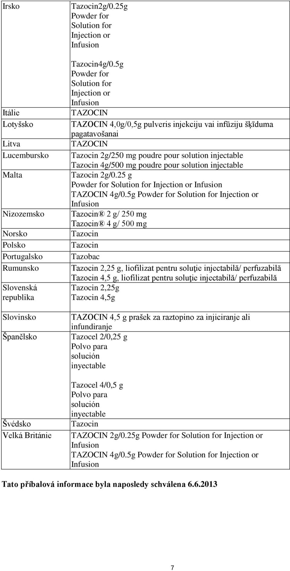 5g Powder for Solution for Injection or TAZOCIN TAZOCIN 4,0g/0,5g pulveris injekciju vai infūziju šķīduma pagatavošanai TAZOCIN 2g/250 mg poudre pour solution injectable 4g/500 mg poudre pour