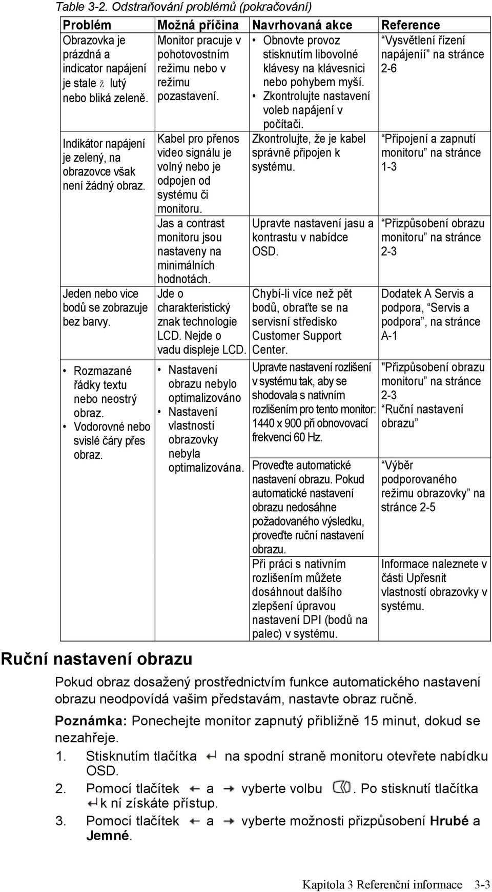 Zkontrolujte nastavení voleb napájení v Vysvětlení řízení napájeníí na stránce 2-6 Indikátor napájení je zelený, na obrazovce však není žádný obraz. Jeden nebo vice bodů se zobrazuje bez barvy.
