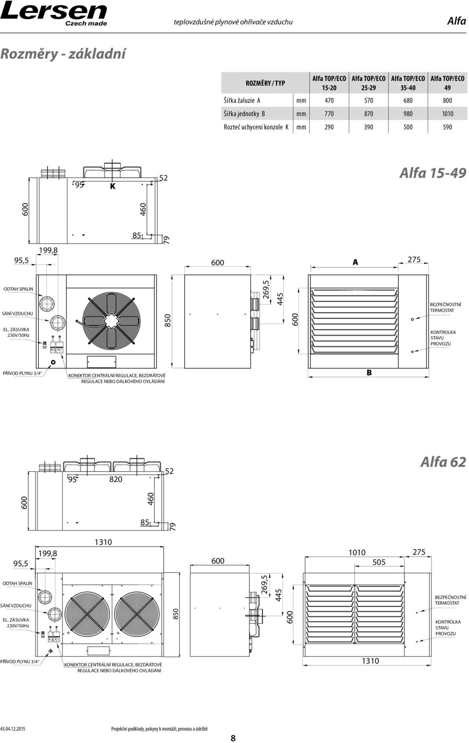 ZÁSUVKA 30V/50Hz RC RC 850 69,5 445 600 BEZPEČNOSTNÍ TERMOSTAT KONTROLKA STAVU PROVOZU PŘÍVOD PLYNU 3/4 KONEKTOR CENTRÁLNÍ REGULACE, BEZDRÁTOVÉ REGULACE NEBO DÁLKOVÉHO OVLÁDÁNÍ B Alfa 6 85 79 95,5