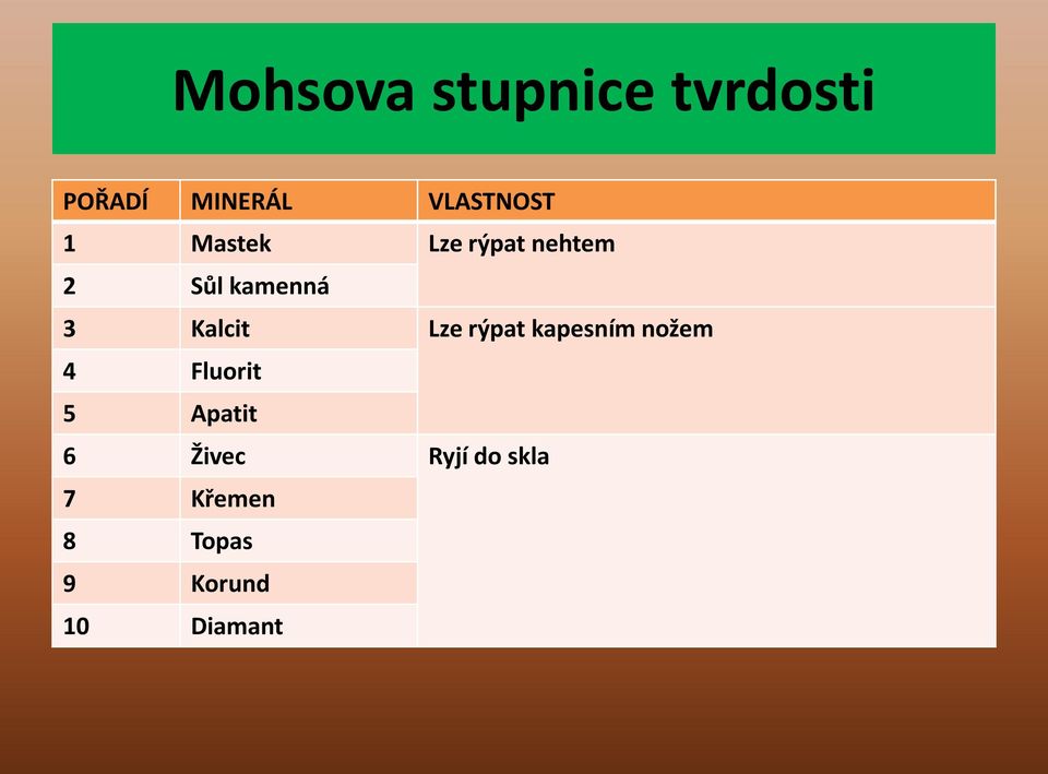 Lze rýpat kapesním nožem 4 Fluorit 5 Apatit 6