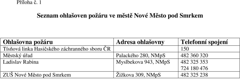 ohlašovny Telefonní spojení Tísňová linka Hasičského záchranného sboru ČR 150