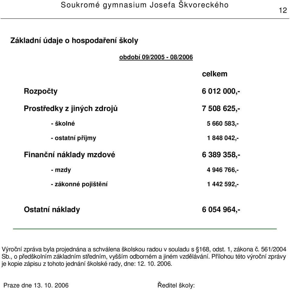 zpráva byla projednána a schválena školskou radou v souladu s 68, odst., zákona. 56/2004 Sb.