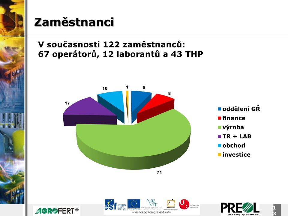laborantů a 43 THP 10 1 8 8 17