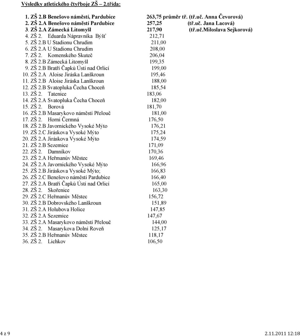 ZŠ 2.B Zámecká Litomyšl 199,35 9. ZŠ 2.B Bratří Čapků Ústí nad Orlicí 199,00 10. ZŠ 2.A Aloise Jiráska Lanškroun 195,46 11. ZŠ 2.B Aloise Jiráska Lanškroun 188,00 12. ZŠ 2.B Svatopluka Čecha Choceň 185,54 13.