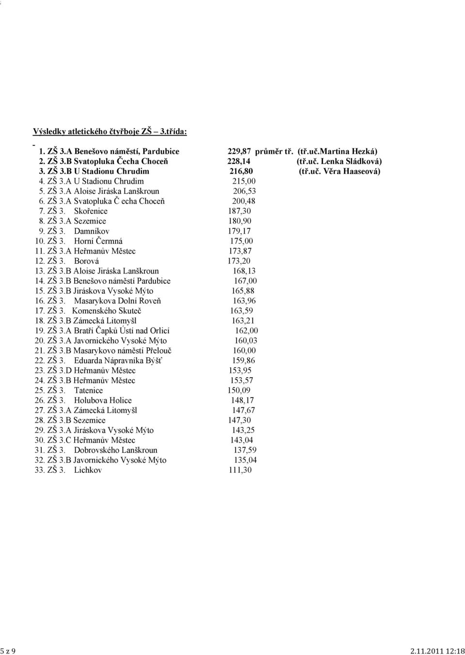 ZŠ 3.A Sezemice 180,90 9. ZŠ 3. Damníkov 179,17 10. ZŠ 3. Horní Čermná 175,00 11. ZŠ 3.A Heřmanův Městec 173,87 12. ZŠ 3. Borová 173,20 13. ZŠ 3.B Aloise Jiráska Lanškroun 168,13 14. ZŠ 3.B Benešovo náměstí Pardubice 167,00 15.