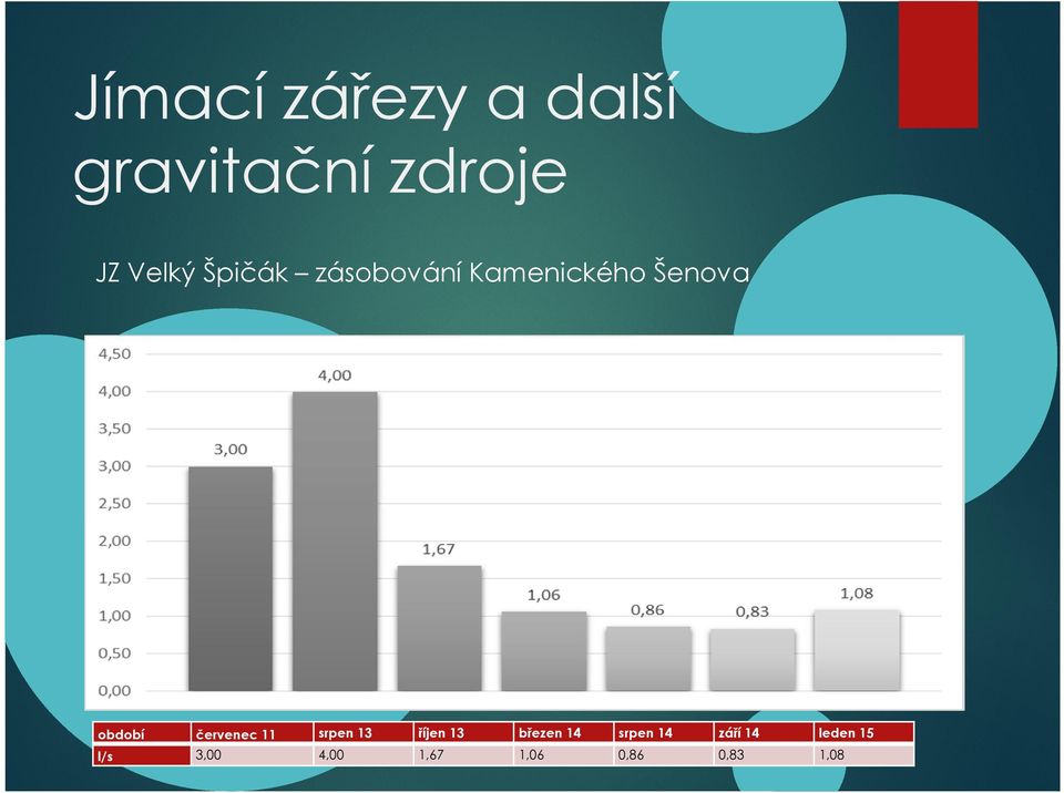 červenec 11 srpen 13 říjen 13 březen 14 srpen 14