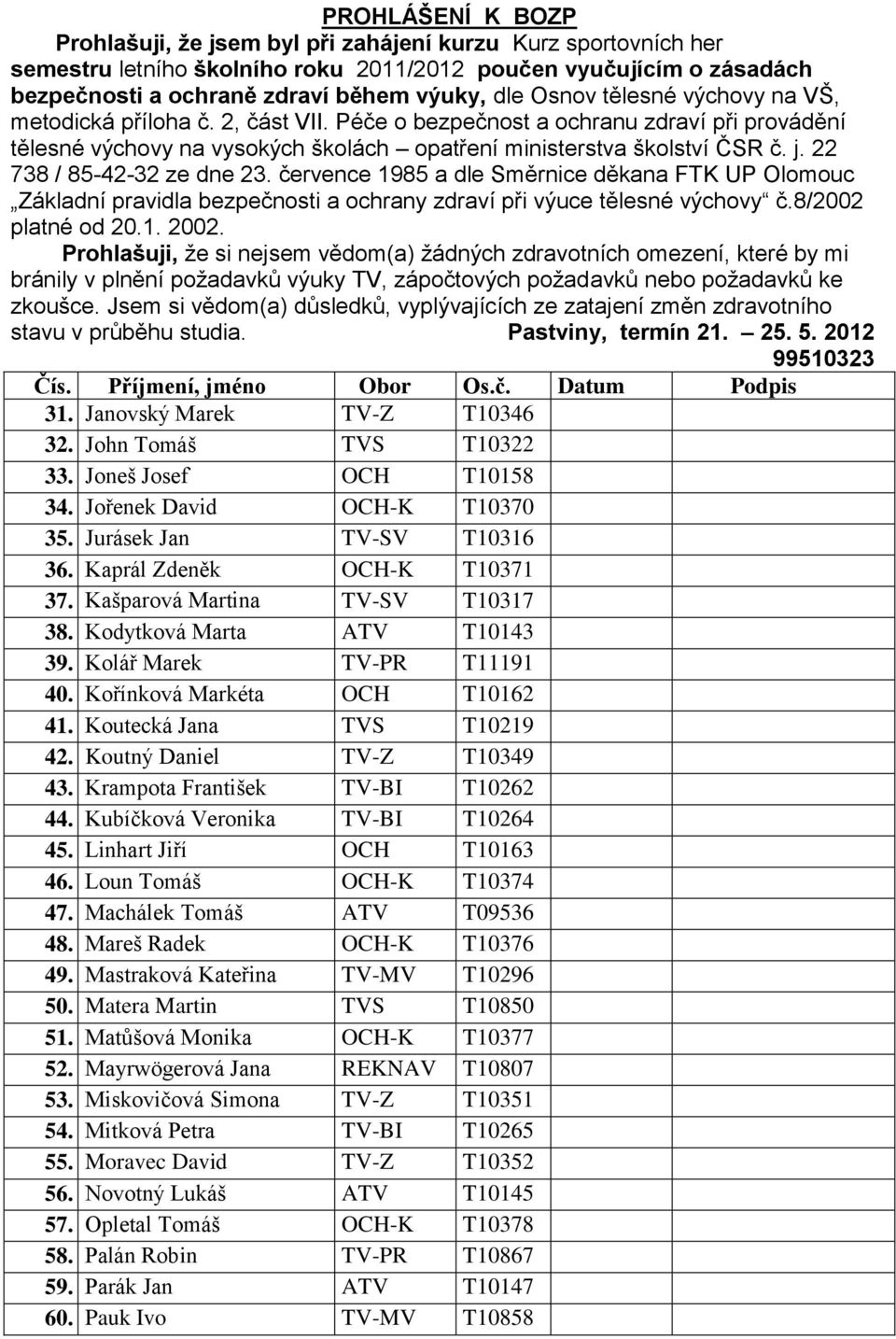 Krampota František TV-BI T10262 44. Kubíčková Veronika TV-BI T10264 45. Linhart Jiří OCH T10163 46. Loun Tomáš OCH-K T10374 47. Machálek Tomáš ATV T09536 48. Mareš Radek OCH-K T10376 49.