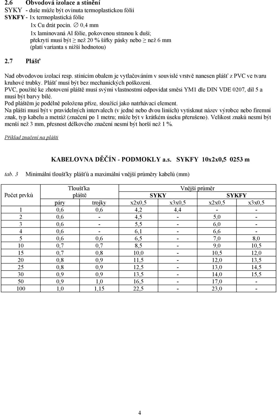 stínícím obalem je vytlačováním v souvislé vrstvě nanesen plášť z PVC ve tvaru kruhové trubky. Plášť musí být bez mechanických poškození.