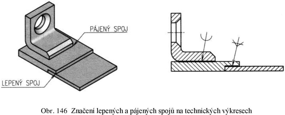 pájených spojů