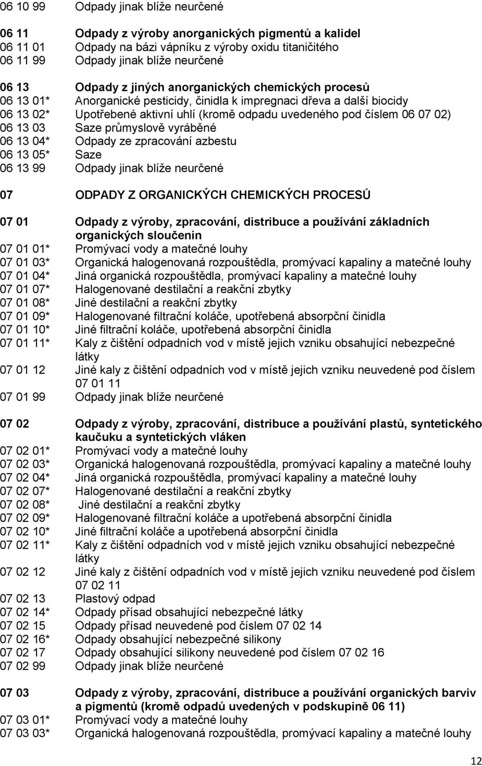 02) 06 13 03 Saze průmyslově vyráběné 06 13 04* Odpady ze zpracování azbestu 06 13 05* Saze 06 13 99 Odpady jinak blíže neurčené 07 ODPADY Z ORGANICKÝCH CHEMICKÝCH PROCESŮ 07 01 Odpady z výroby,