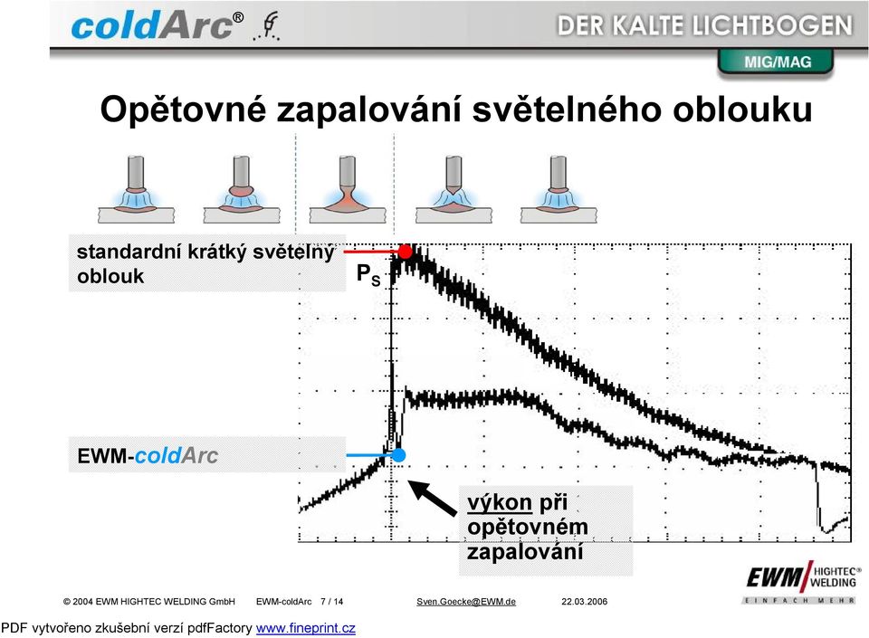 výkon při opětovném zapalování 2004 EWM HIGHTEC