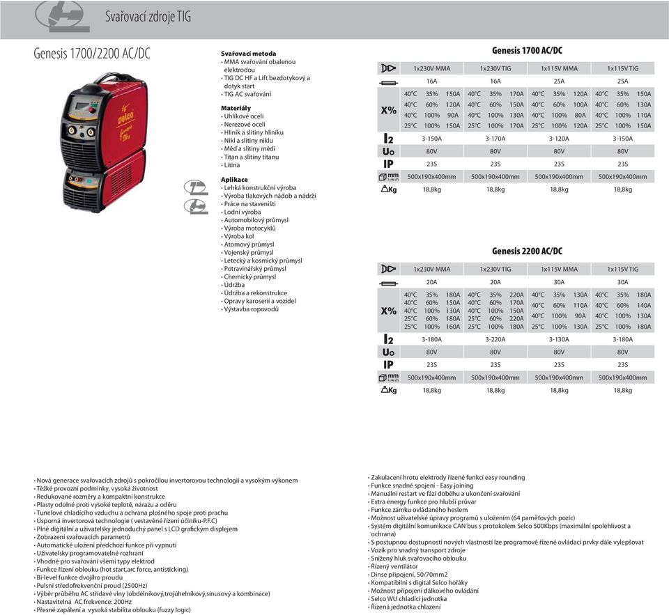 1x230V MMA 40 C 35% 180A 40 C 60% 150A 40 C 100% 1 25 C 60% 180A 25 C 100% 160A 3-180A 500x190x400mm 18,8kg Genesis 1700 AC/DC 1x230V TIG 40 C 35% 170A 40 C 60% 150A 40 C 100% 1 25 C 100% 170A 3-170A