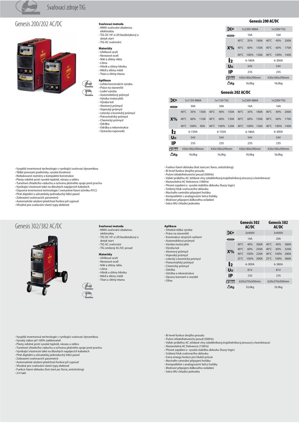 6-150A 54V 430x180x290mm 16,0kg Genesis 200 AC/DC 1x230V MMA 40 C 35% 180A 40 C 60% 150A 40 C 100% 1 6-180A 54V 430x180x290mm 16,0kg Genesis 202 AC/DC 1x230V MMA 40 C 35% 180A 40 C 60% 150A 40 C 100%