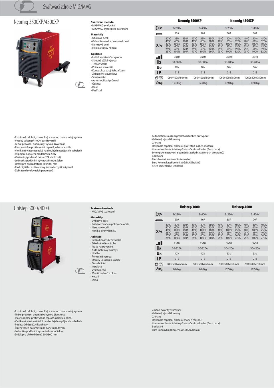 40 C 60% 370A 40 C 100% 300A 25 C 45% 450A 25 C 60% 390A 25 C 100% 3 30-480A 50V 139,0kg 40 C 40% 450A 40 C 60% 370A 40 C 100% 300A 25 C 45% 450A 25 C 60% 390A 25 C 100% 3 30-480A 50V 139,0kg