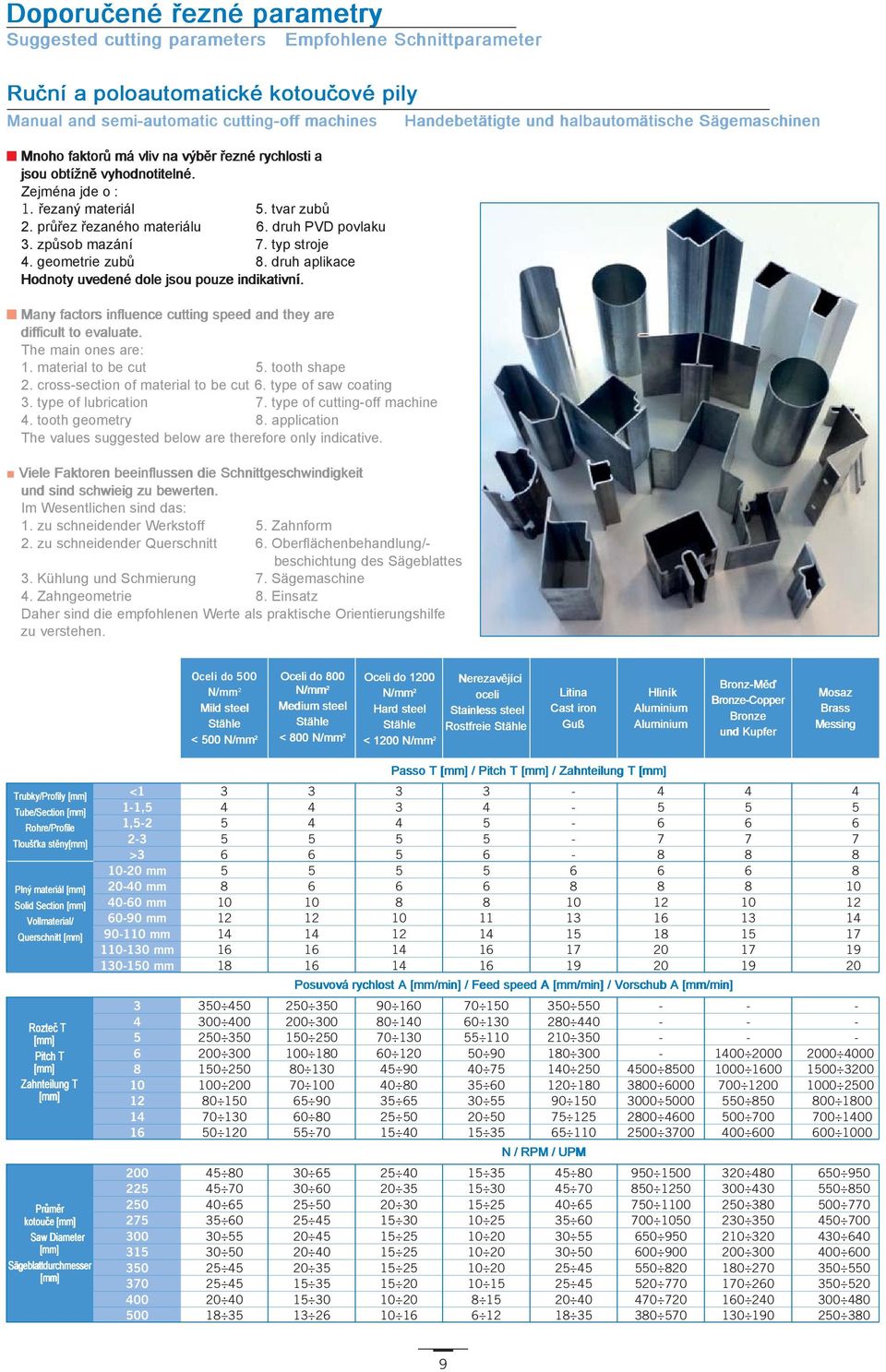geometrie zubů 8. druh aplikace Hodnoty uvedené dole jsou pouze indikativní. Many factors influence cutting speed and they are difficult to evaluate. The main ones are: 1. material to be cut 5.