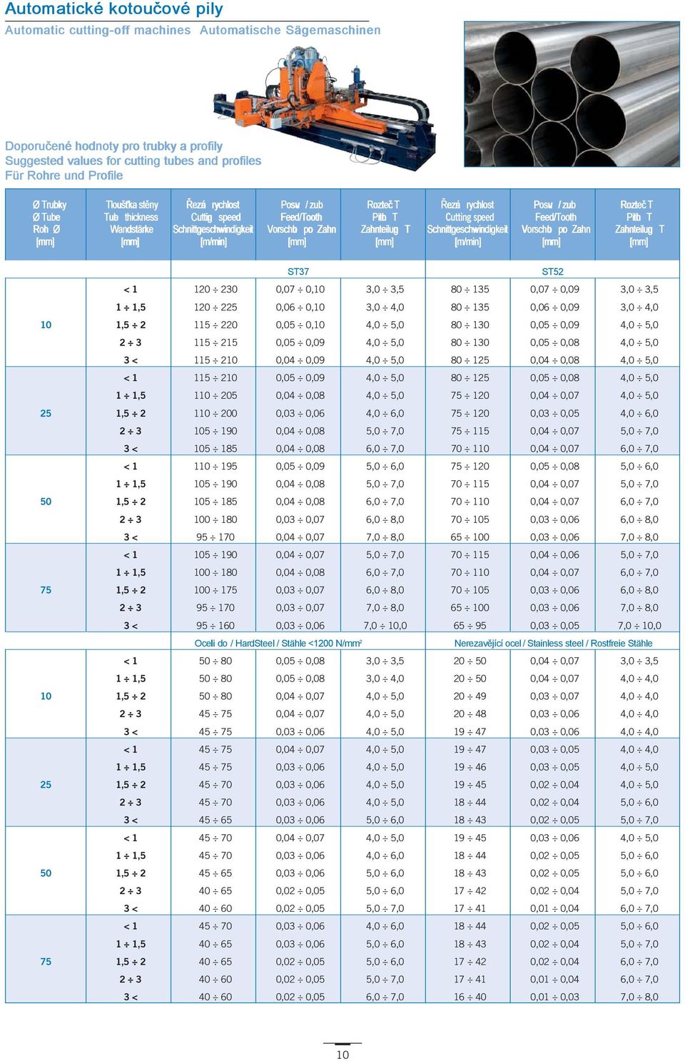 Wandstärke Schnittgeschwind igkeit Vorschub pro Zahn Zahnteilung T Schnittgeschwind igkeit Vorschub pro Zahn Zahnteilung T [mm] [mm] [m/min] [mm] [mm] [m/min] [mm] [mm] ST37 ST52 < 1 120 230 0,07