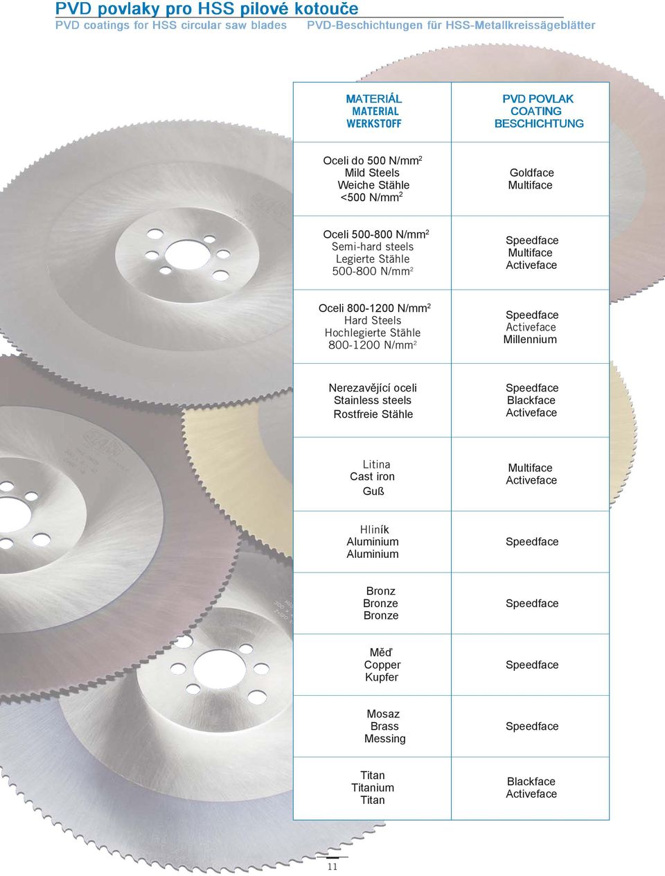 800-1200 N/mm 2 Speedface Hard Steels Hochlegierte Stähle Activeface 800-1200 N/mm Millennium 2 Nerezavějící oceli Stainless steels Rostfreie Stähle Speedface Blackface Activeface Litina