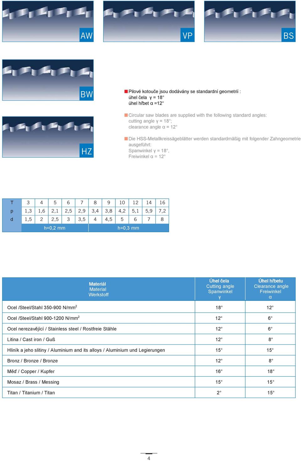 2,5 2,9 3,4 3,8 4,2 5,1 5,9 7,2 d 1,5 2 2,5 3 3,5 4 4,5 5 6 7 8 h=0,2 mm h=0,3 mm Materiál Material Werkstoff Úhel čela Cutting angle Spanwinkel γ Úhel hřbetu Clearance angle Freiwinkel α Ocel