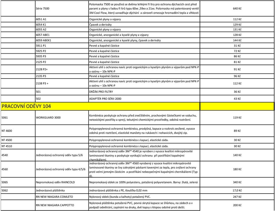 A2 Organické plyny a výpary 131 Kč 6057 ABE1 Organické, anorganické a kyselé plyny a výpary 128 Kč 6059 ABEK1 Organické, anorganické a kyselé plyny, čpavek a deriváty 144 Kč 5911 P1 Pevné a kapalné