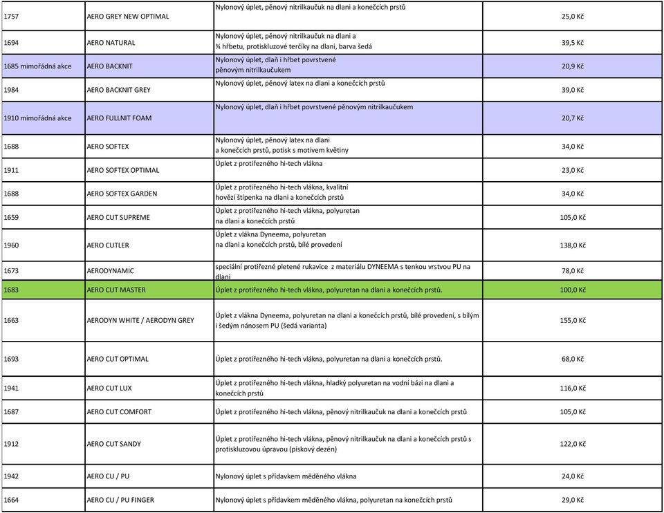 na dlani a konečcích prstů Nylonový úplet, dlaň i hřbet povrstvené pěnovým nitrilkaučukem 25,0 Kč 39,5 Kč 20,9 Kč 39,0 Kč 20,7 Kč 1688 AERO SOFTEX 1911 AERO SOFTEX OPTIMAL 1688 AERO SOFTEX GARDEN