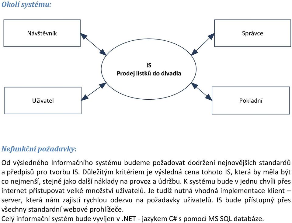 K systému bude v jednu chvíli přes internet přistupovat velké množství uživatelů.