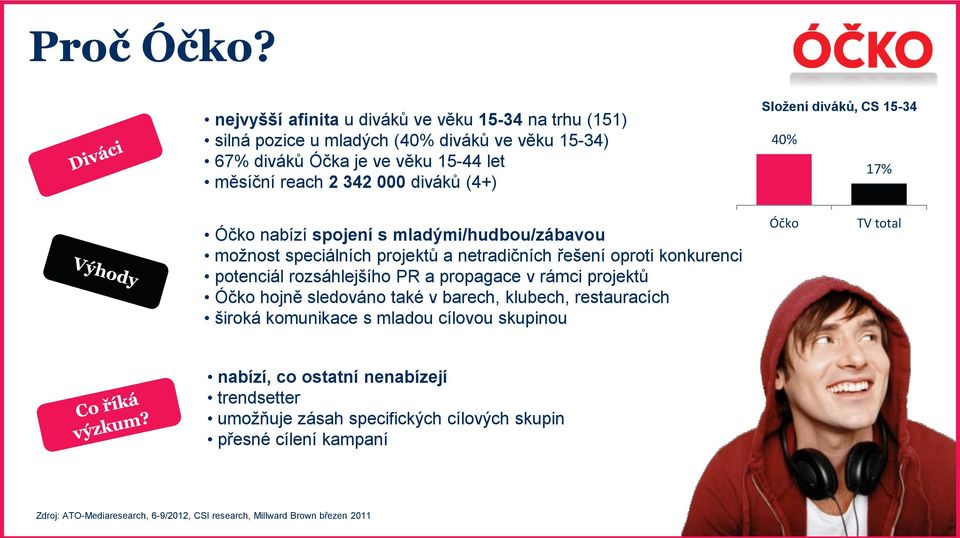 (4+) Složení diváků, CS 15-34 40% 17% Óčko nabízí spojení s mladými/hudbou/zábavou možnost speciálních projektů a netradičních řešení oproti konkurenci potenciál