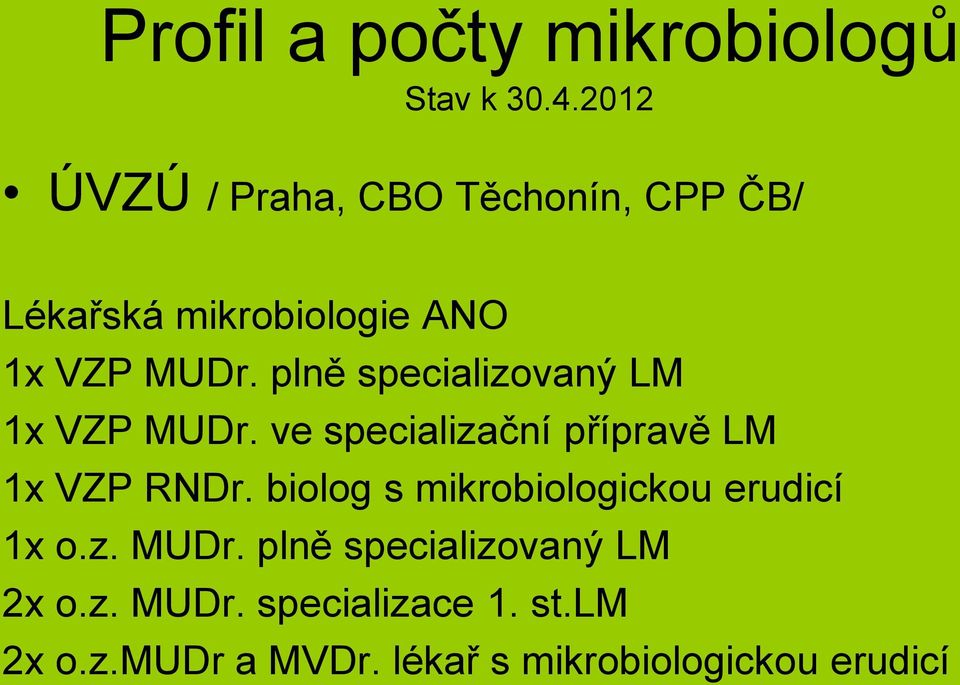 plně specializovaný LM 1x VZP MUDr. ve specializační přípravě LM 1x VZP RNDr.