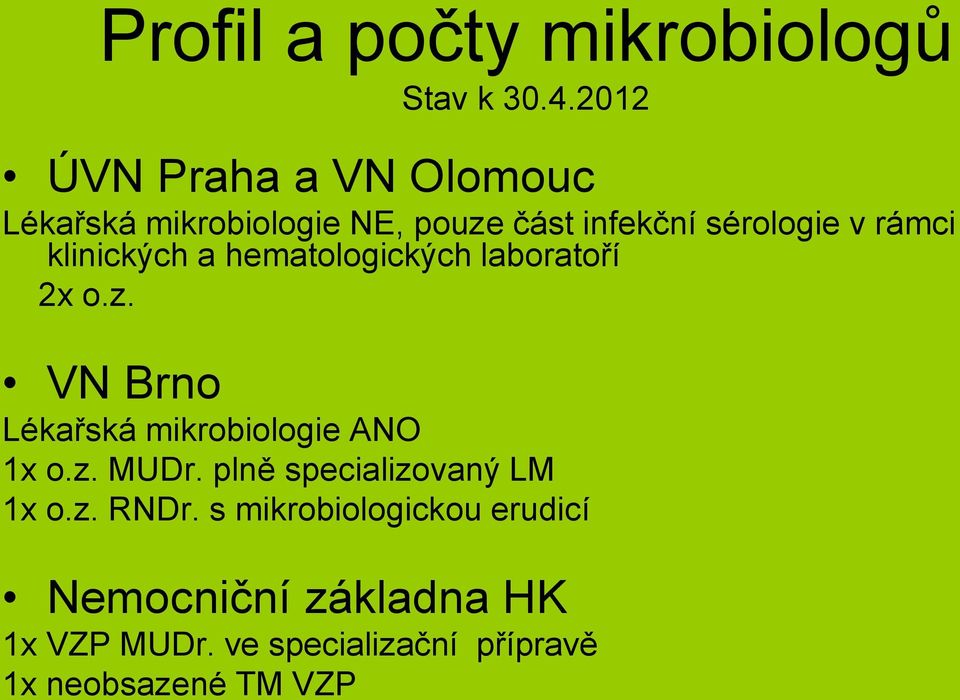 klinických a hematologických laboratoří 2x o.z. VN Brno Lékařská mikrobiologie ANO 1x o.z. MUDr.
