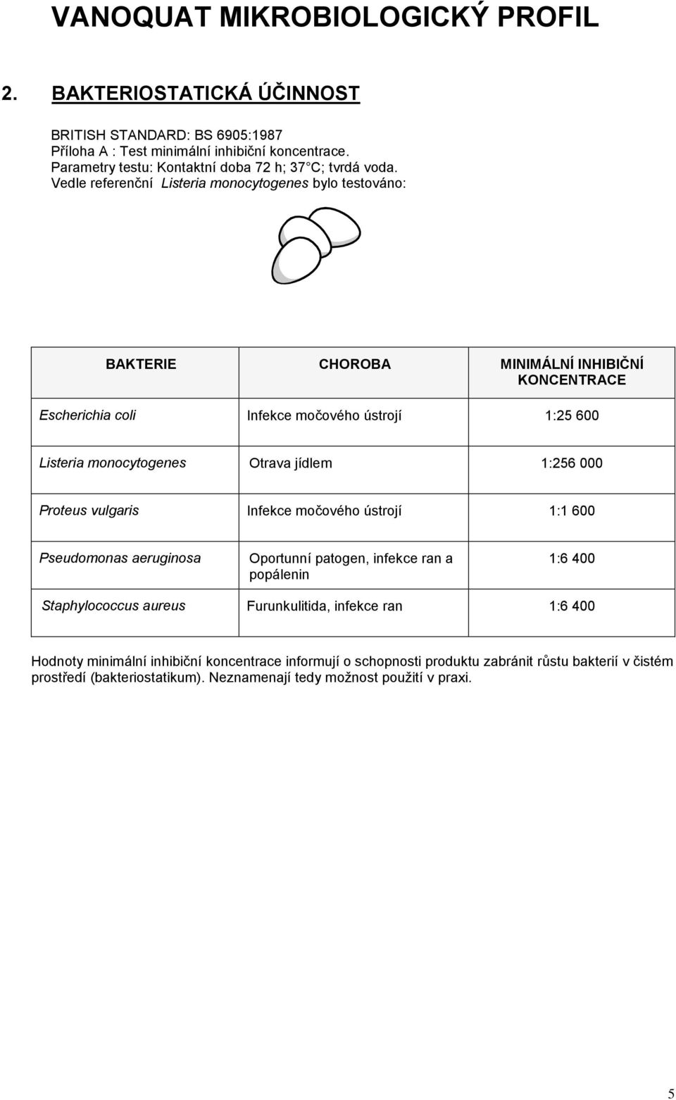 Otrava jídlem 1:256 000 Proteus vulgaris Infekce močového ústrojí 1:1 600 Pseudomonas aeruginosa Oportunní patogen, infekce ran a popálenin 1:6 400 Staphylococcus aureus