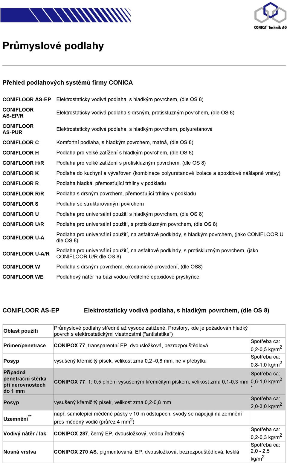 Podlaha pro velké zatížení s hladkým povrchem, (dle OS 8) CONIFLOOR H/R Podlaha pro velké zatížení s protiskluzným povrchem, (dle OS 8) CONIFLOOR K CONIFLOOR R CONIFLOOR R/R CONIFLOOR S Podlaha do