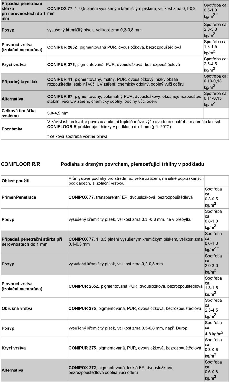 polomatný PUR, dvousložkový, obsahuje rozpouštědl 3,0-4,5 mm * 1,3-1,5 2,5-4,5 0,10-0,13 CONIFLOOR R překlenuje trhlinky v podkladu do 1 mm (při -20 C).