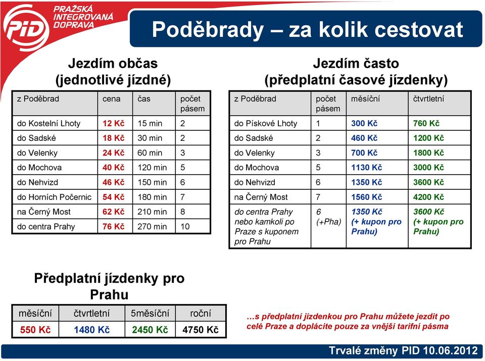 do Nehvizd na Černý Most do centra Prahy nebo kamkoli po Praze s kuponem pro Prahu 1 3 7 (+Pha) 300 Kč 40 Kč 700 Kč 1130 Kč 130 Kč 10 Kč 130 Kč (+ kupon pro Prahu) 70 Kč 100 Kč 1800 Kč 3000 Kč 300