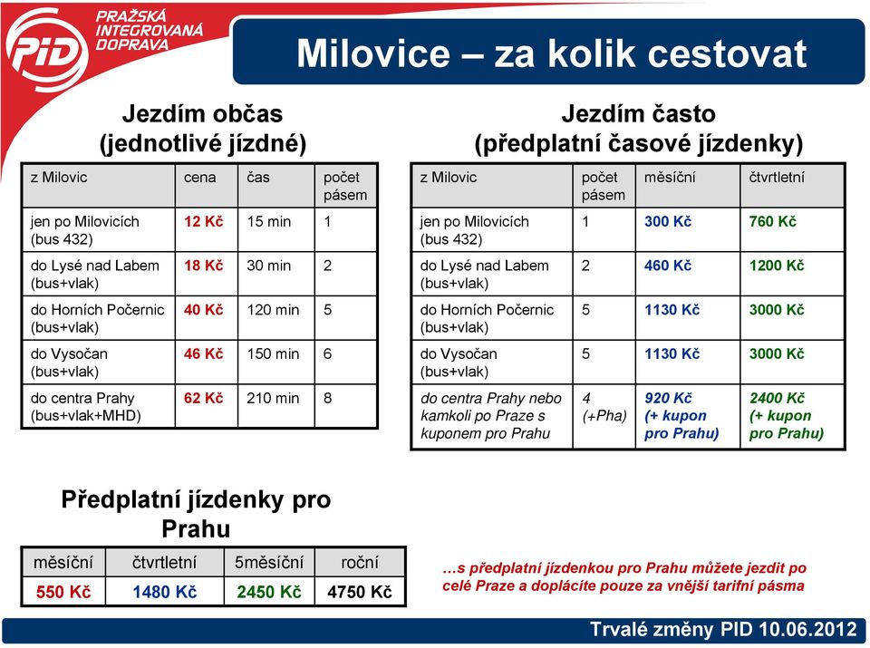 (bus+vlak) do Horních Počernic (bus+vlak) do Vysočan (bus+vlak) do centra Prahy nebo kamkoli po Praze s kuponem pro Prahu 1 4 (+Pha) 300 Kč 40 Kč 1130 Kč 1130 Kč 90 Kč (+ kupon pro Prahu) 70 Kč