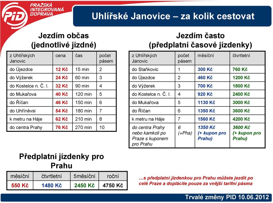 min 3 4 7 8 10 z Uhlířských Janovic do Staňkovic do Újezdce do Výžerek Jezdím často (předplatní časové jízdenky) do Kostelce n. Č. l.