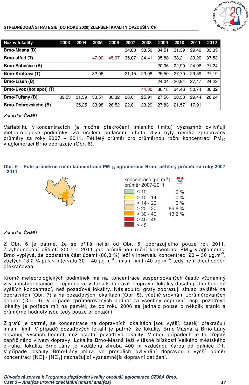 31,39 33,51 36,32 28,01 25,91 27,56 30,33 29,44 26,24 Brno-Dobrovského (B) 35,25 33,98 26,52 22,81 23,29 27,83 21,57 17,91 Variabilitu v koncentracích (a možné překročení imisního limitu) významně