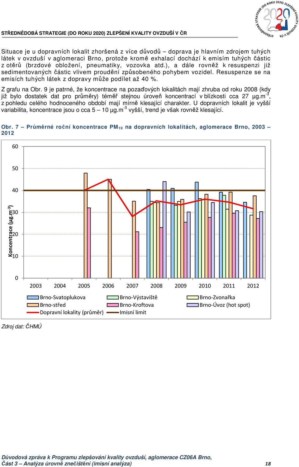 Resuspenze se na emisích tuhých látek z dopravy může podílet až 40 %. Z grafu na Obr.